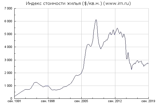 Дальнейшая девальвация рубля неизбежна. Или почему не следует хранить больше суммы денег в национальной валюте.