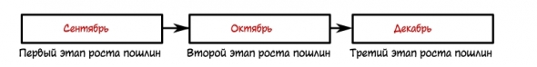 Про кризис перепроизводства в Китае, торговую войну и угрозу нового мирового кризиса - часть третья.