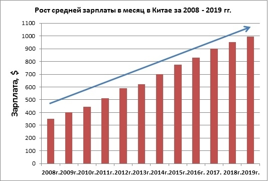 Китай промышленная сверхдержава, часть третья. Или как Африка становится колонией Китая.