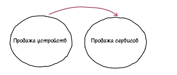 Apple снова самая дорогая компания в мире. Или о том, как IPhone снова стал хитом продаж.