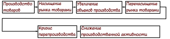 Рост цен на золото — фундаментальные и технические причины.