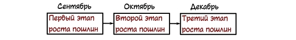 Рост цен на золото — фундаментальные и технические причины.