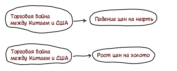 О достижении пределов роста в мировой экономике. Или основные признаки наступления нового мирового финансового кризиса.