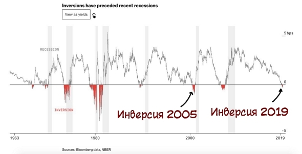 О достижении пределов роста в мировой экономике. Или основные признаки наступления нового мирового финансового кризиса.