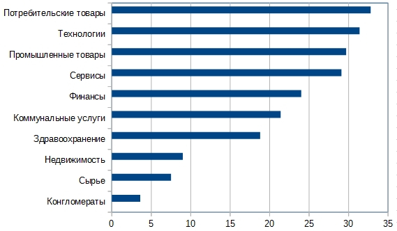 Индексы США и Китая закрыли год в зеленой зоне.