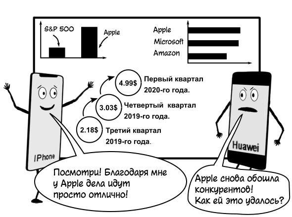 Apple снова заняла лидирующие место на мировом рынке смартфонов. Или о том, как она продолжает удерживать позицию самой дорогой компании в мире.