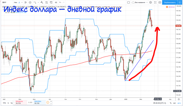 Про Китай, коронавирус и угрозу нового мирового финансового кризиса.