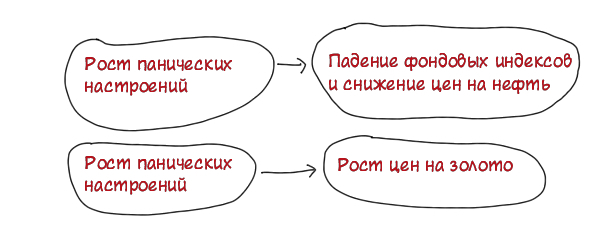 Про Китай, коронавирус и угрозу нового мирового финансового кризиса.