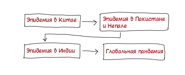 Про Китай, коронавирус и угрозу нового мирового финансового кризиса.