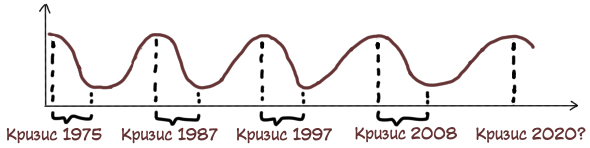 Коронавирус это не кризис, а шок для мировой экономики.