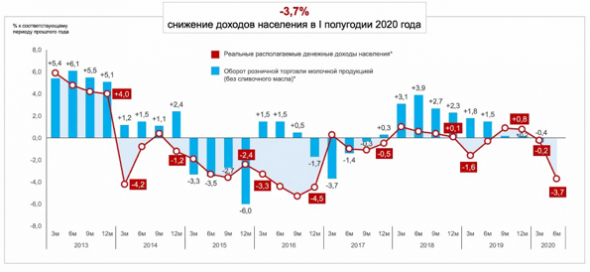 Кризис в России набирает обороты. Или о том,  как население продолжает беднеть.