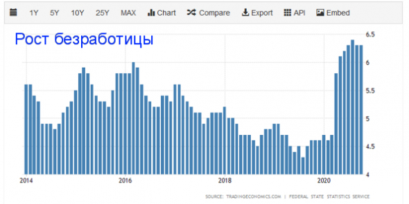 Кризис в России набирает обороты. Или о том,  как население продолжает беднеть.