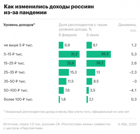 О бедности в России. Или когда холодильник побеждает телевизор.