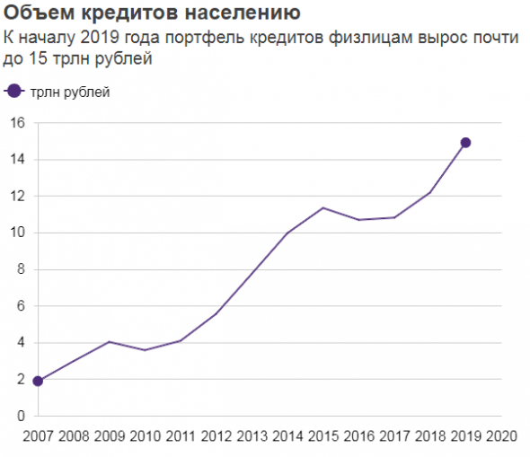 О бедности в России. Или когда холодильник побеждает телевизор.