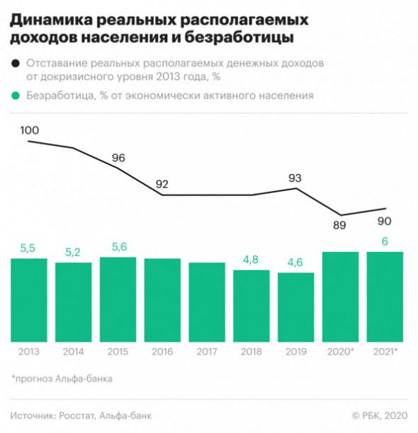 Обнищание россиян продолжается. Или о том, как доходы населения продолжают снижаться.