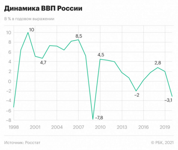 Обнищание россиян продолжается. Или о том, как доходы населения продолжают снижаться.