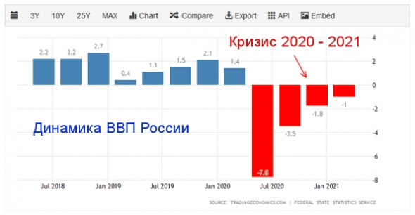 Российская нищета. Или о том, как россияне стали экономить на еде.