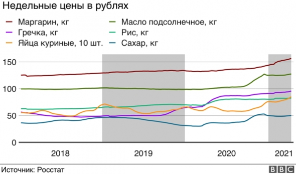 Российская нищета. Или о том, как россияне стали экономить на еде.