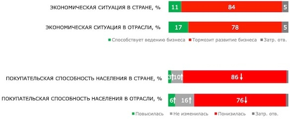 Российская нищета. Или о том, как россияне стали экономить на еде.