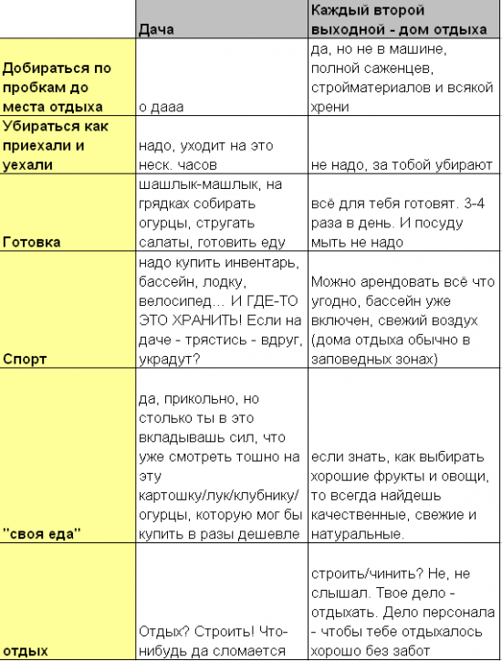 Дача - добро или зло? (с точки зрения финансов)