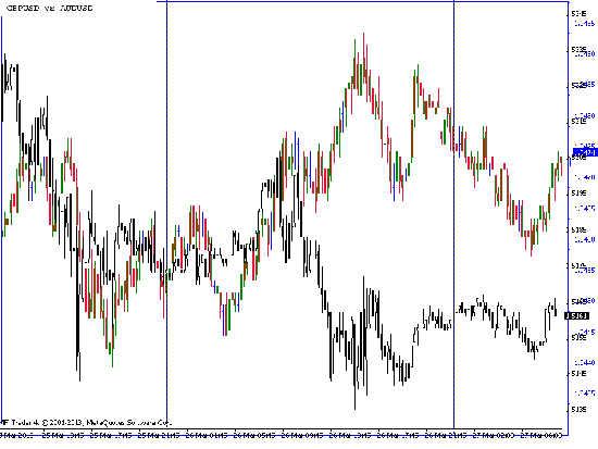 Торговля спредом на форекс фьючерсных и фондовых рынках.