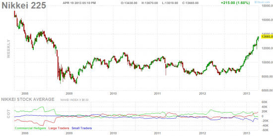 nikkei 225