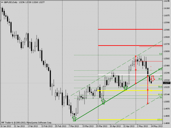 gbpusd