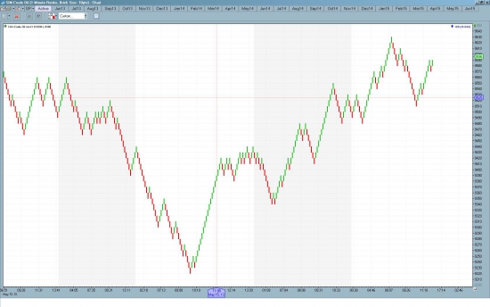 crude oil