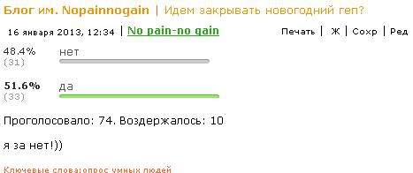 Итоги голосования "Новогодний геп"