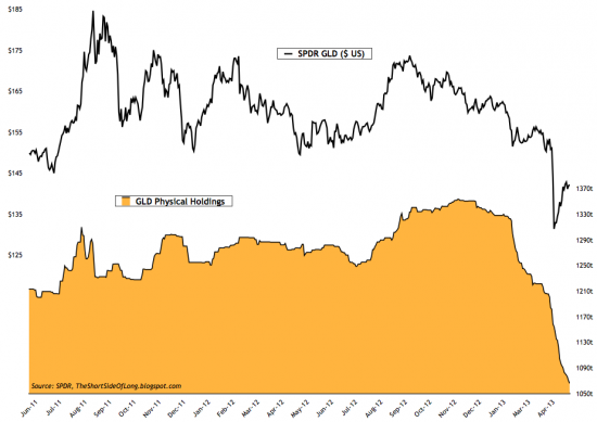 GLD ETF,COT Commodity, золото и серебро(графики) на данных последнего отчета.