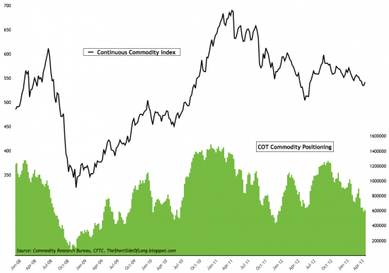 GLD ETF,COT Commodity, золото и серебро(графики) на данных последнего отчета.