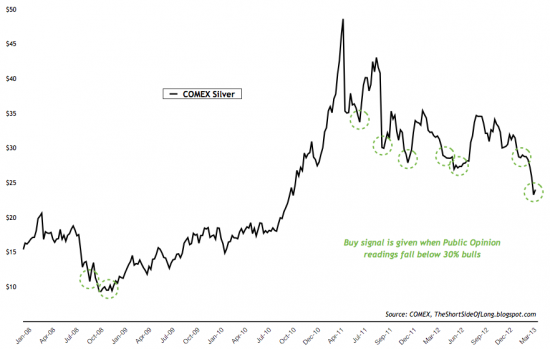 GLD ETF,COT Commodity, золото и серебро(графики) на данных последнего отчета.