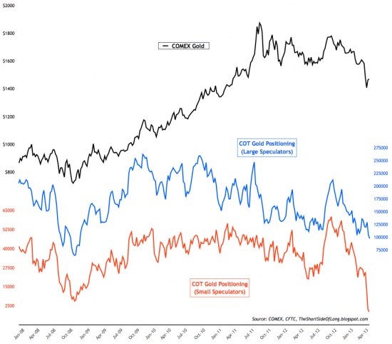 GLD ETF,COT Commodity, золото и серебро(графики) на данных последнего отчета.