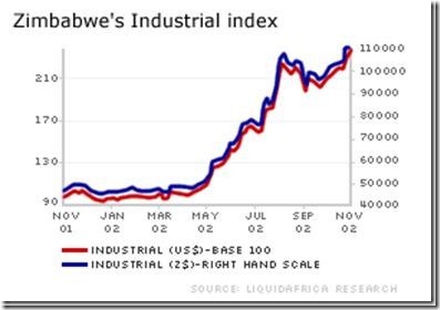 SP500 и соотношение цены компании и ее прибыли(коэффициэнт Р/Е)