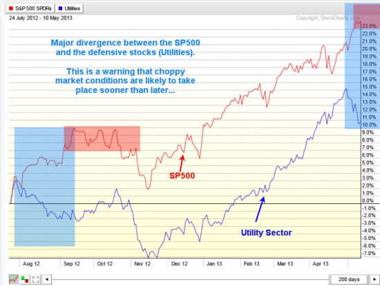 Золото на COMEX(физическое)еще уменьшилось(табличка)  и SP500( картинка)