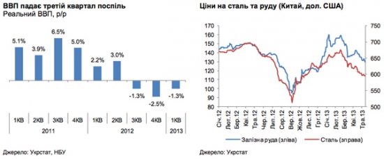 Хроника рецессии в Украине(для тех кому не безразлича и небезразлично)графики