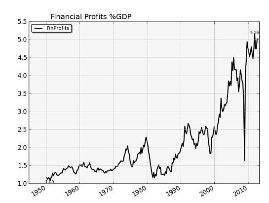 Эйфелева башня и рынки.Параболический рост в потребительском SPDR XLY(11,8% доля в SP 500 )графики.