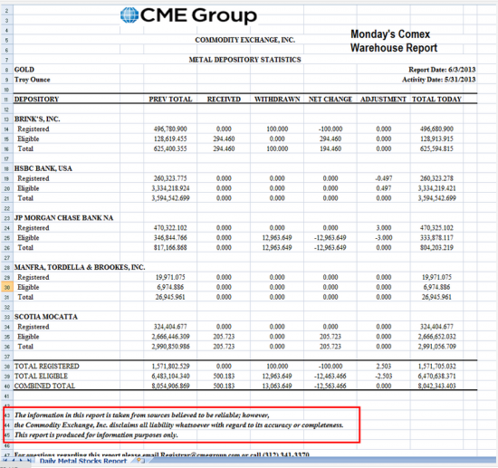 COMEX ввел новую оговорку к информации о запасах золота:они больше не несут ответственности за ее достоверность.И немного юмора))