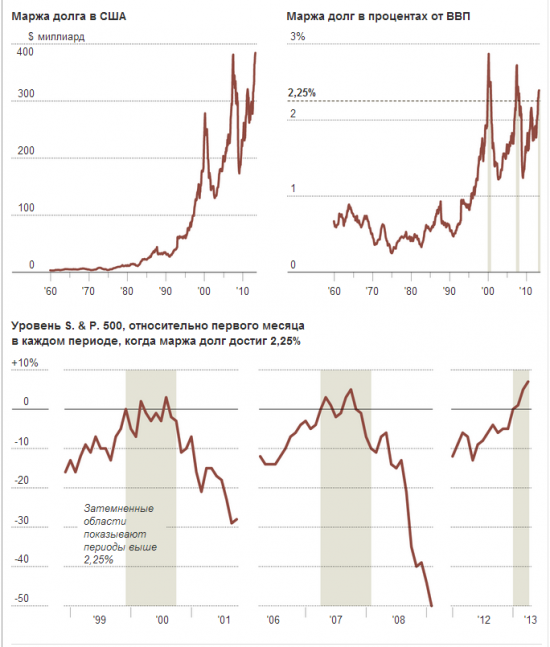 SP 500 следует по стопам 1998 года- любопытный сравнительный график.