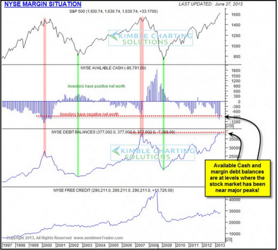 SP500 график от 27июня- sentimenTrader.com и графики от Пректера