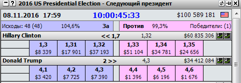 Кто будет следующим перзидентом сшп. Наглядная картинка настроения толпы