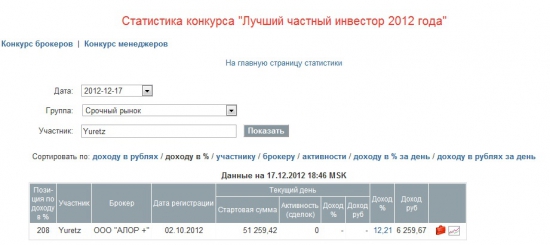 Открытие блога, итог ЛЧИ, первое вью по рынку, планы (многа букв и картинок)