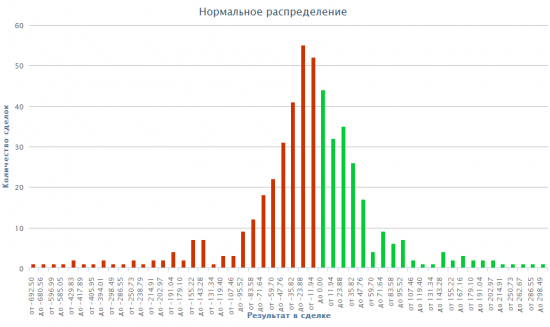 Математическая статистика в трейдинге