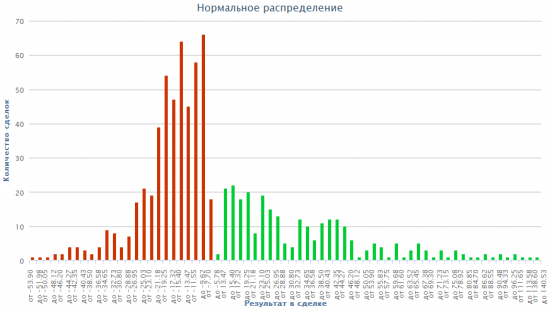 Математическая статистика в трейдинге