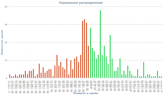 Математическая статистика в трейдинге