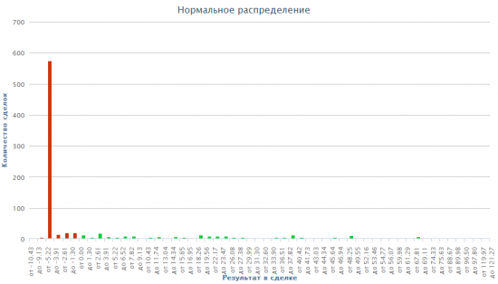 Математическая статистика в трейдинге