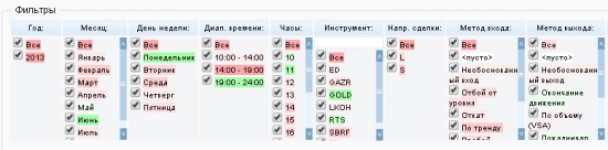 Мемуары трейдера