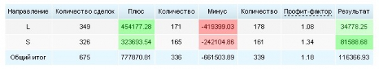 Зачем что-то прогнозировать? Не проще ли зарабатывать и не заморачиваться о будущем?