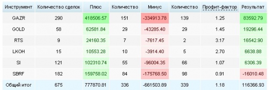 Зачем что-то прогнозировать? Не проще ли зарабатывать и не заморачиваться о будущем?