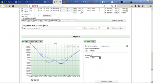 Эксперимент на опционах. День 2.